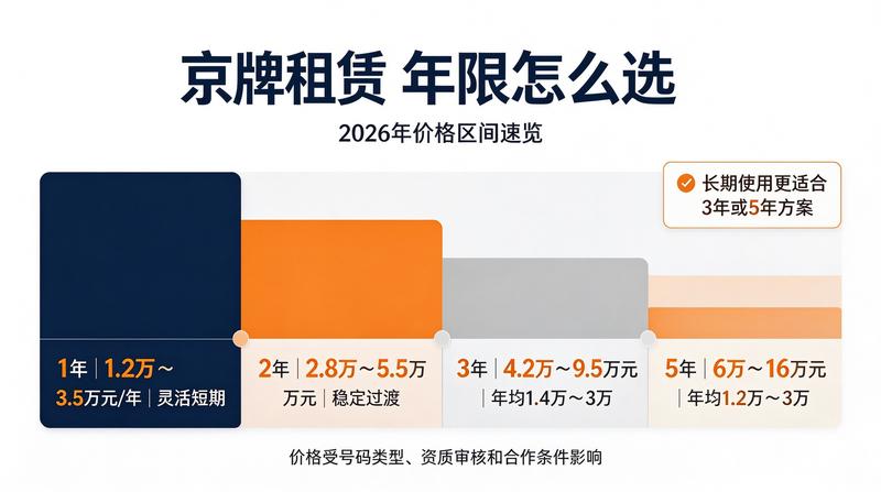 新能源与燃油车指标差异