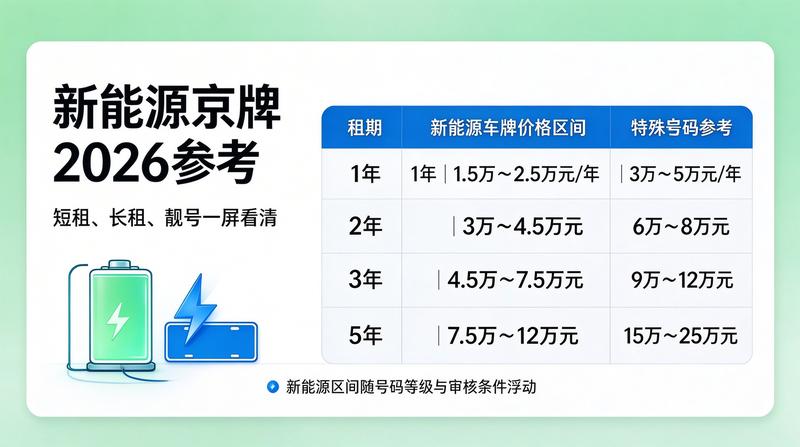 京牌租赁合同法律风险规避